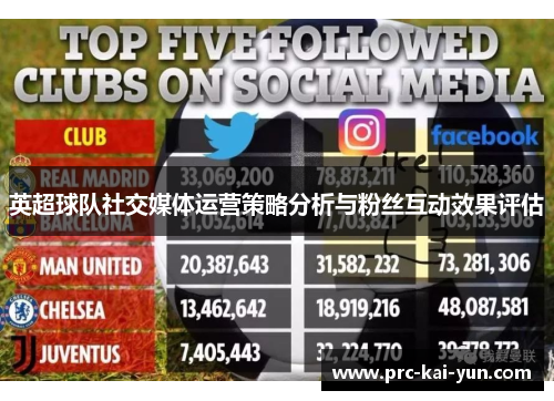 英超球队社交媒体运营策略分析与粉丝互动效果评估