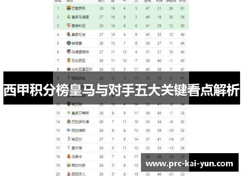 西甲积分榜皇马与对手五大关键看点解析