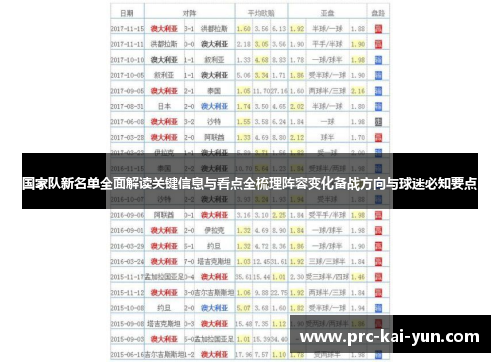 国家队新名单全面解读关键信息与看点全梳理阵容变化备战方向与球迷必知要点 国家队新名单全面解读关键信息与看点全梳理阵容变化备战方向与球迷必知要点