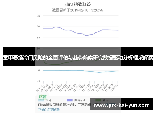 意甲赛场冷门风险的全面评估与趋势前瞻研究数据驱动分析框架解读 意甲赛场冷门风险的全面评估与趋势前瞻研究数据驱动分析框架解读