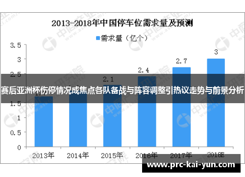 赛后亚洲杯伤停情况成焦点各队备战与阵容调整引热议走势与前景分析 赛后亚洲杯伤停情况成焦点各队备战与阵容调整引热议走势与前景分析