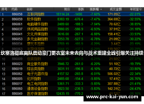 坎塞洛彻底离队震动豪门更衣室未来去向与战术重建全线引爆关注持续