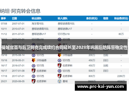 曼城官宣与后卫阿克完成续约合同延长至2028年巩固后防阵容稳定性 曼城官宣与后卫阿克完成续约合同延长至2028年巩固后防阵容稳定性