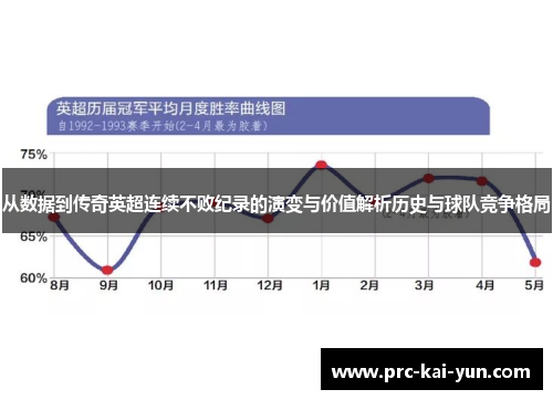 从数据到传奇英超连续不败纪录的演变与价值解析历史与球队竞争格局