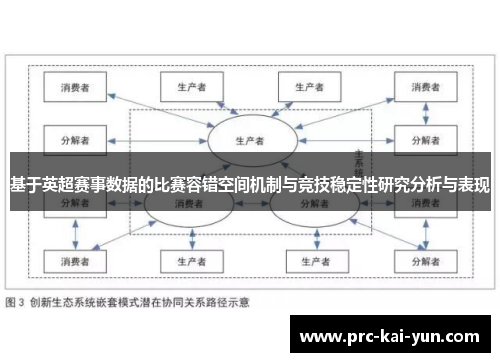 基于英超赛事数据的比赛容错空间机制与竞技稳定性研究分析与表现