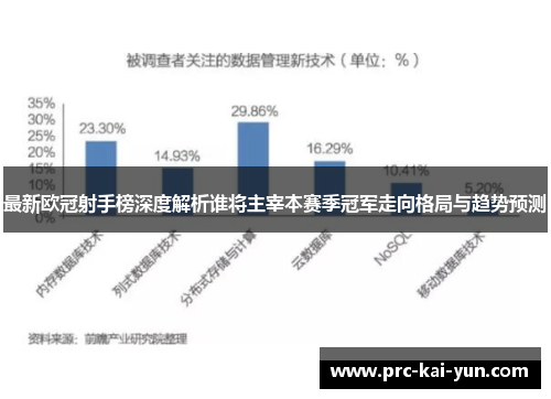 最新欧冠射手榜深度解析谁将主宰本赛季冠军走向格局与趋势预测
